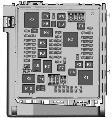 GMC Acadia interior fuse box